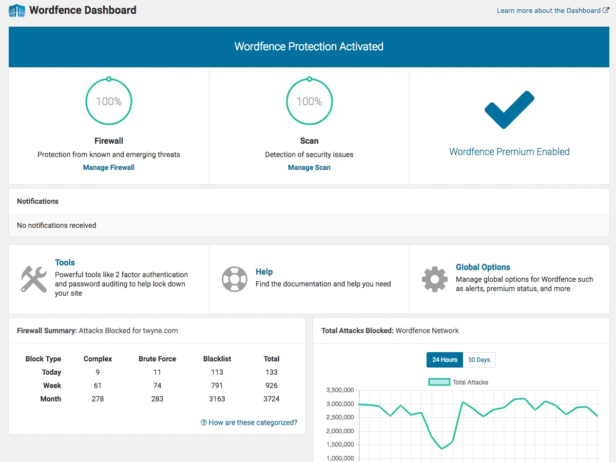 Active WordPress plugins list