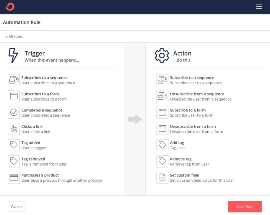 Small Business Email Automation Builder (Brevo) 2026