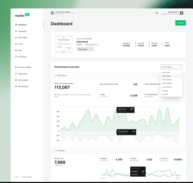 Email Marketing using Constant Contact - Constant Contact for small business 2026