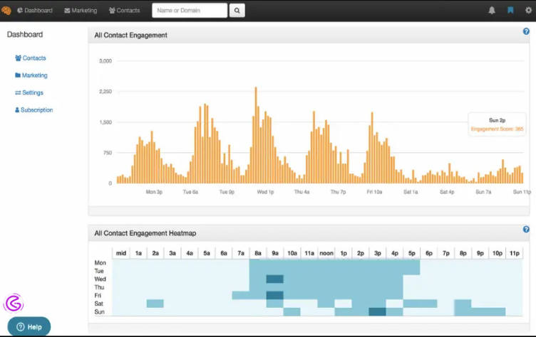 AI Based Marketing email optimization using Seventh Sense platform