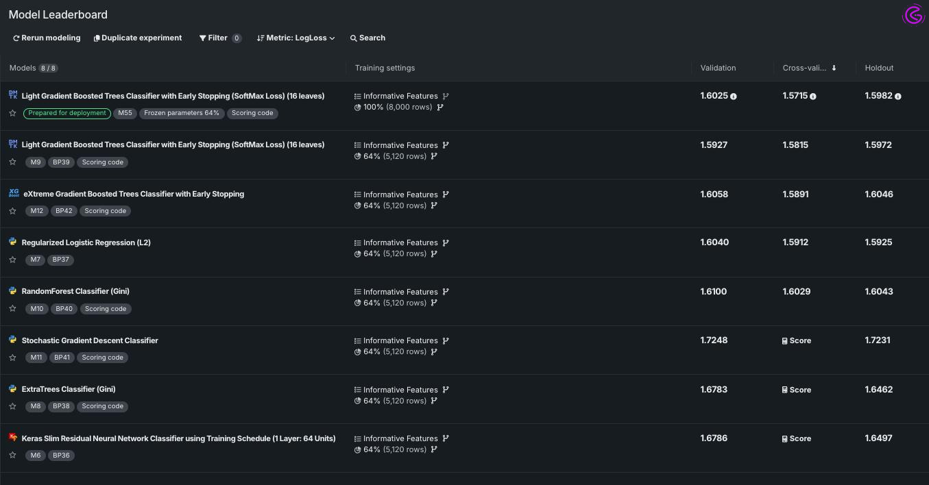 screenshot of DataRobot Leaderboard