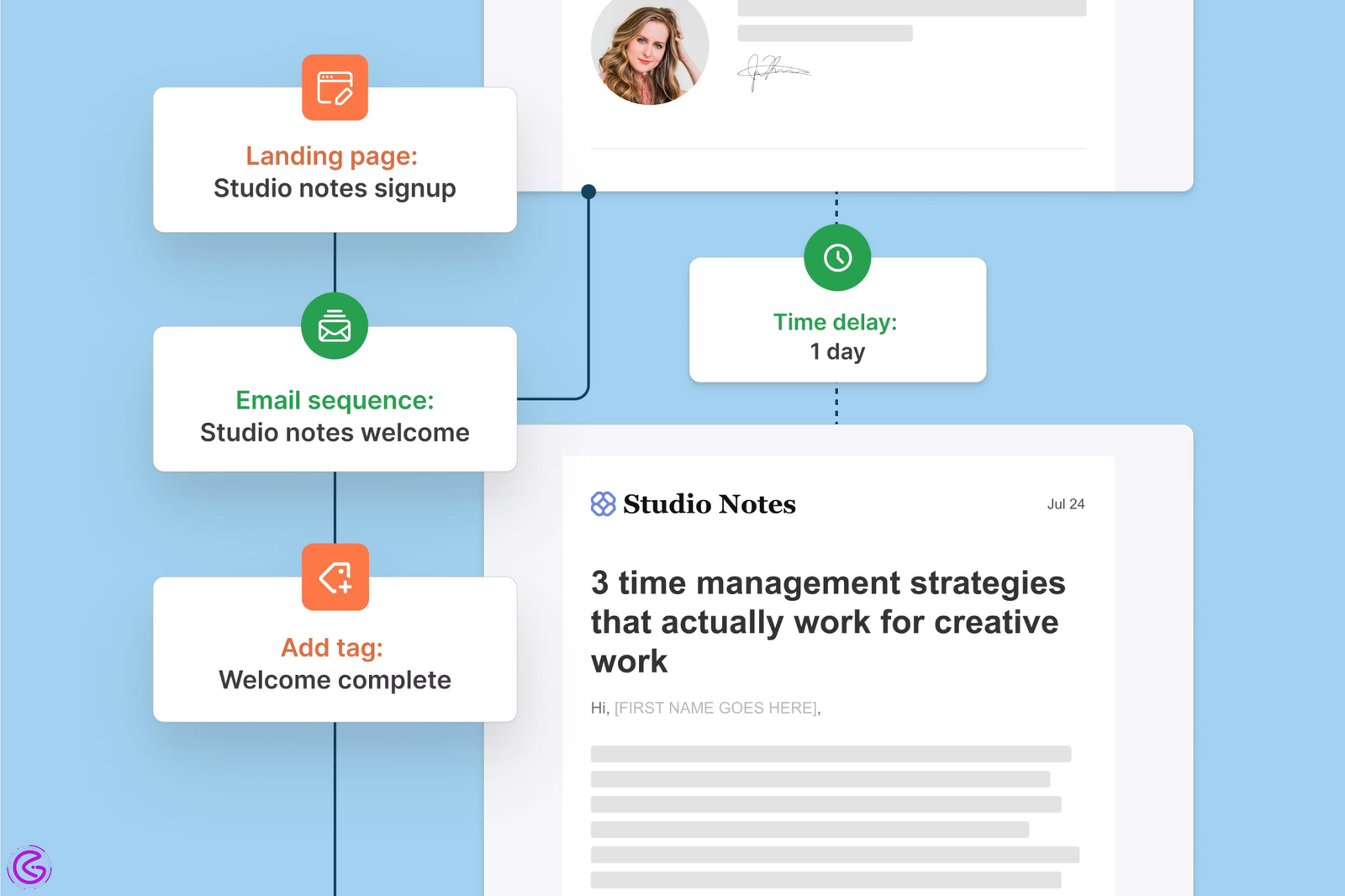 Kit visual automation builder for small businesses and solopreneurs showing email sequences and tags