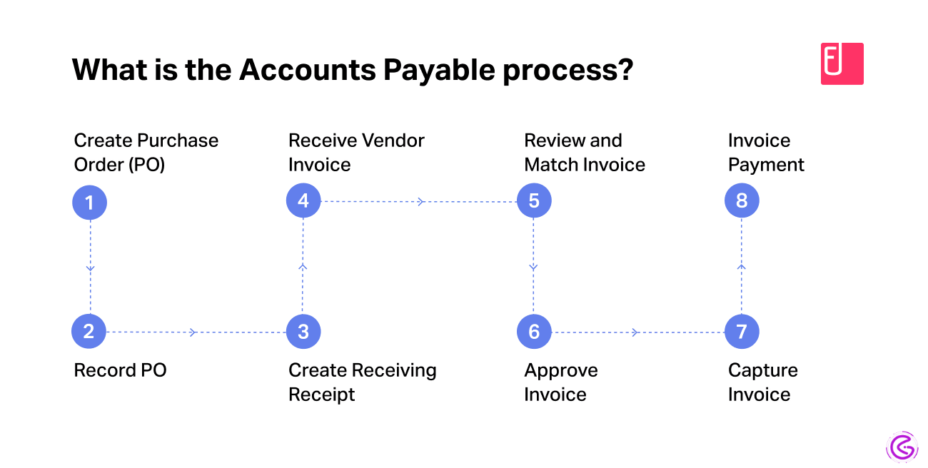 Real Cost of Manual AP