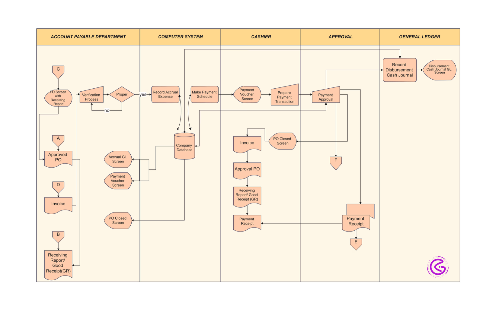 AI Invoice Capture That Actually Works