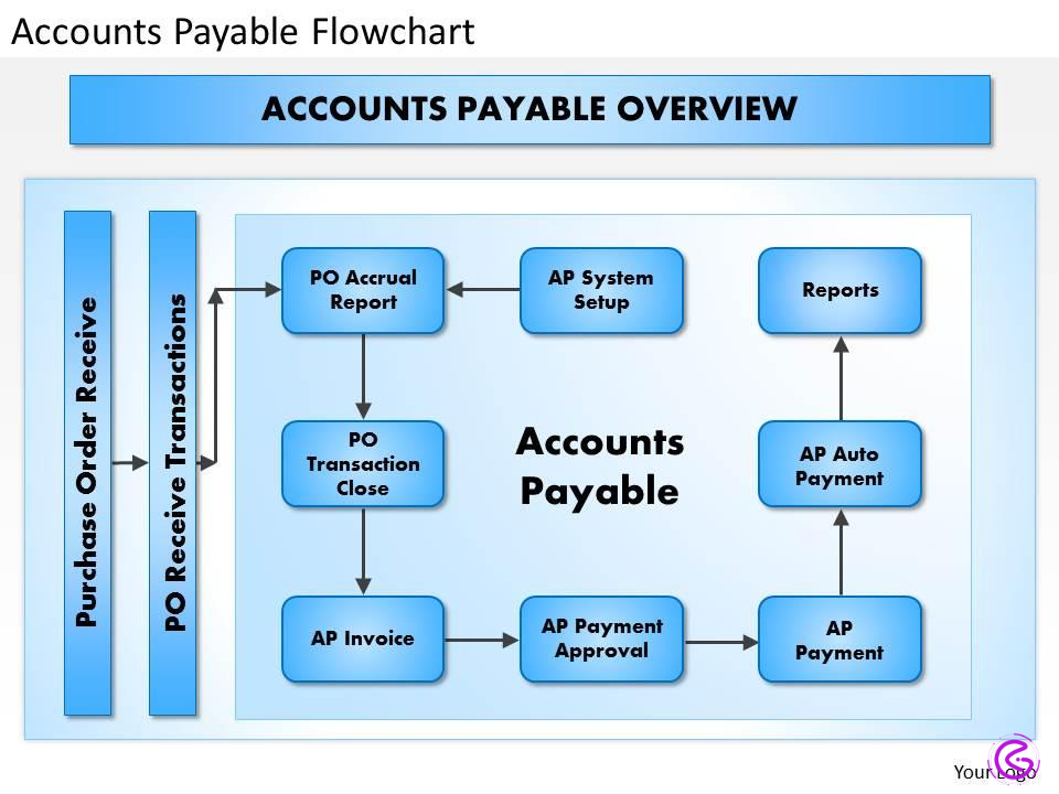 Three‑Way Matching Without the Monday Headaches